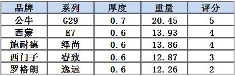 6686：大面板开关插座怎么选？这可能是最详细的评测了(图59)