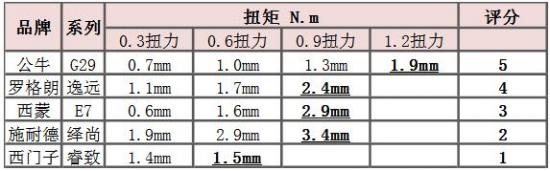 6686：大面板开关插座怎么选？这可能是最详细的评测了(图66)