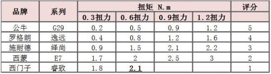 6686：大面板开关插座怎么选？这可能是最详细的评测了(图69)