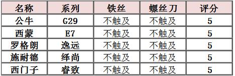 6686：大面板开关插座怎么选？这可能是最详细的评测了(图71)