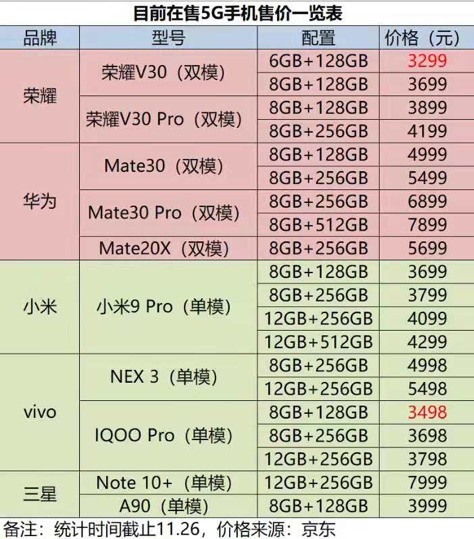 6686：华为19款新品价格汇总：低至99元高至13999元(图1)