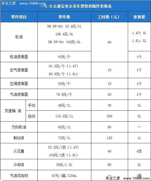 6686体育下载：大众宝来配件价格汇总 机油340元4L(图2)