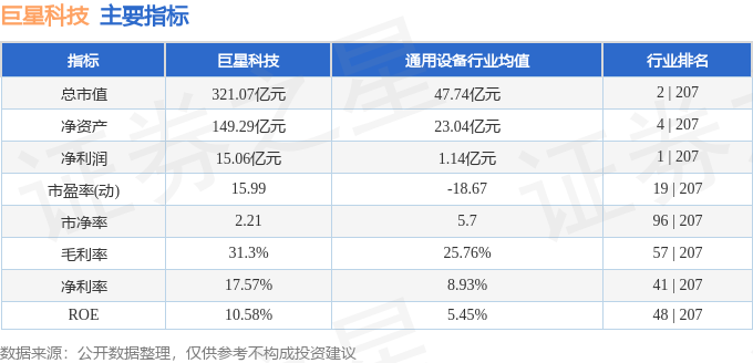 6686体育官方：巨星科技（002444）4月8日主力资金净卖出138283万元(图3)